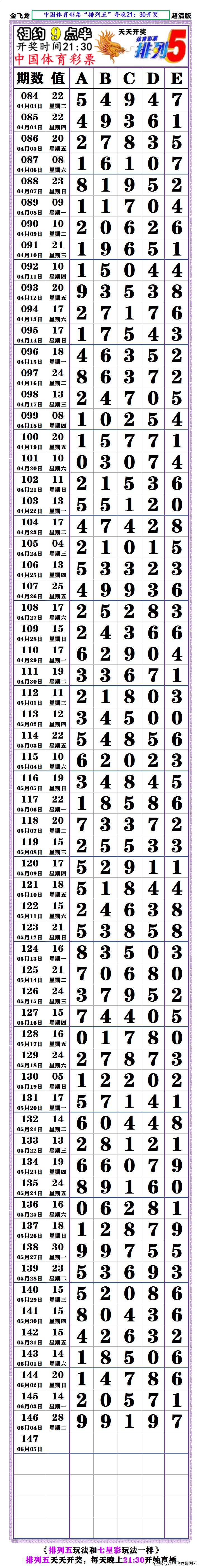 24146期:(排列五超清长条) (七星彩最新长条)