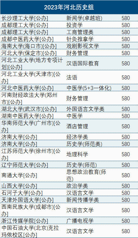 河北考生580分的选择