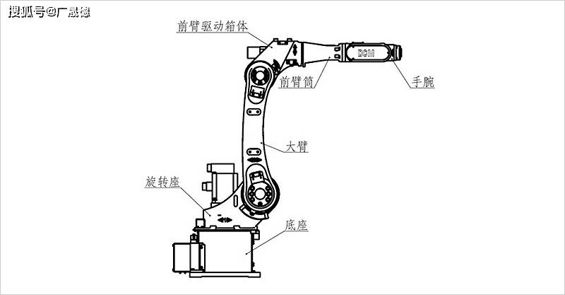 模块化机器人结构简图图片