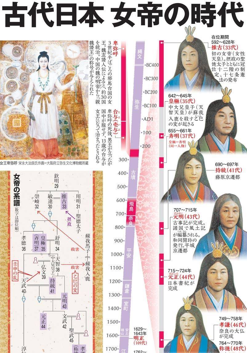 是个例,当女性君临东亚,中日韩历史上的女帝(王)时代_日本_天皇_即位