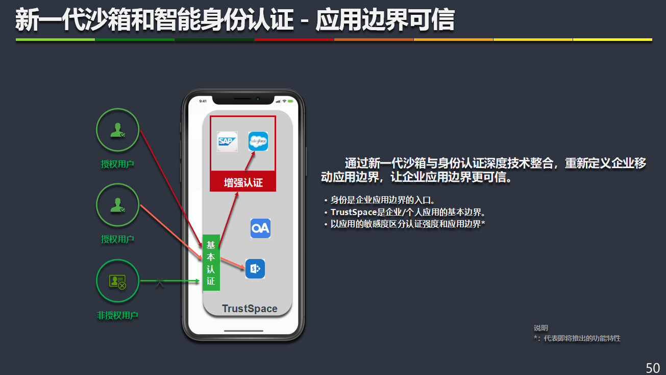 区块链零信任安全_区块链与信任新架构