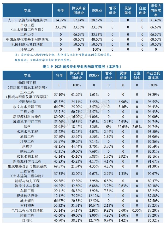 西安理工大学考研时间（西安理工大学考研时间安排）《西安理工大学研究生考试时间》