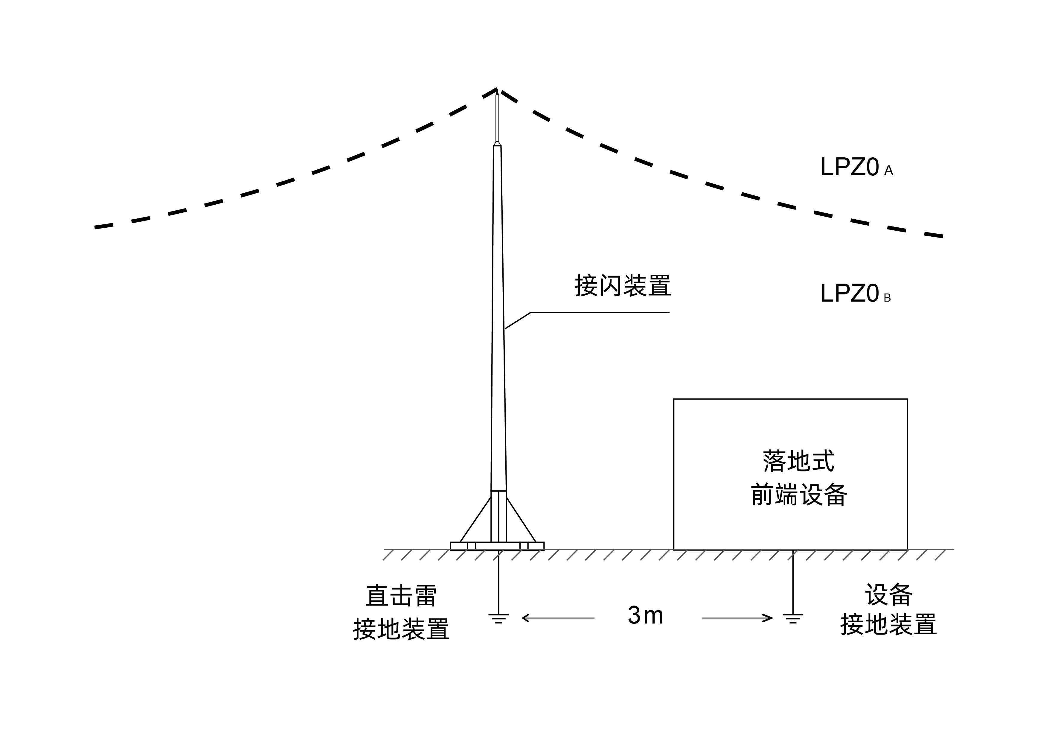 如何选择配电箱一级浪涌保护器