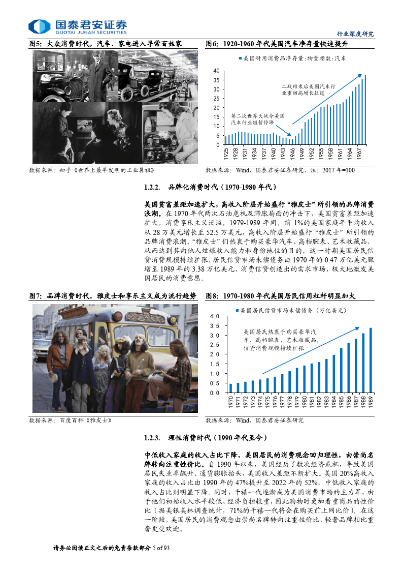 食品饮料:消费大组专题报告-消费的魅力:美国消费百年