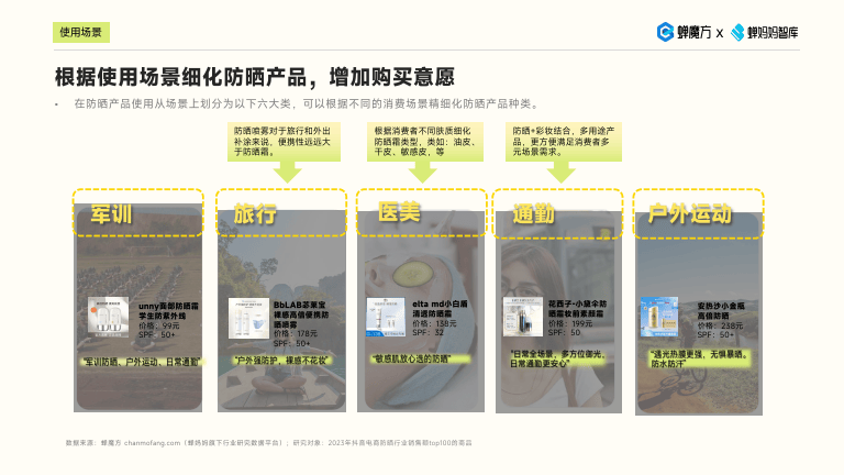抖音防晒喷雾品类分析-babi身体彩妆防晒新概念