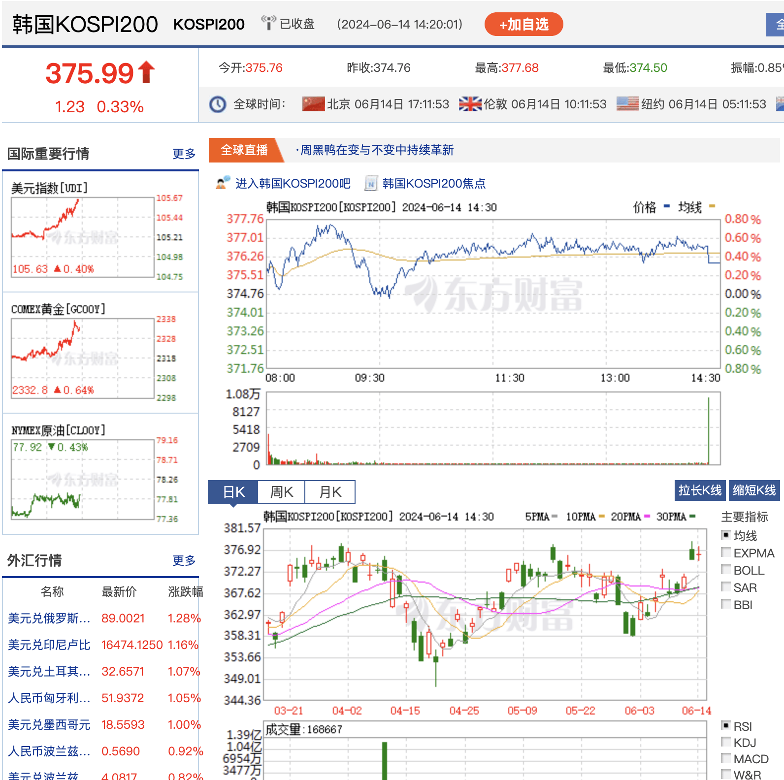 天下股势| 6月14日| 韩国股市收评_搜狐网