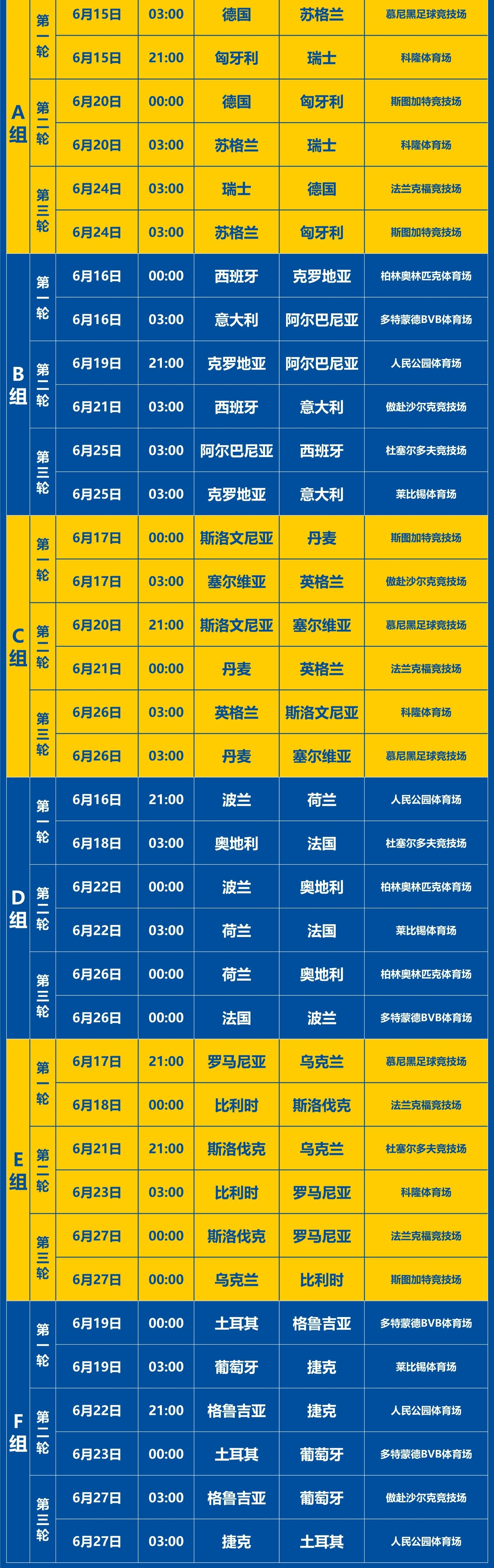 欧洲杯信息汇总 六小组3轮赛程