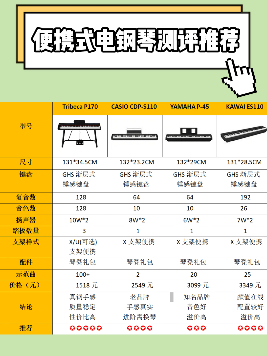 79键盘:ghs渐层式锤感键盘,逐级配重,模仿原声钢琴键盘手感方面能够