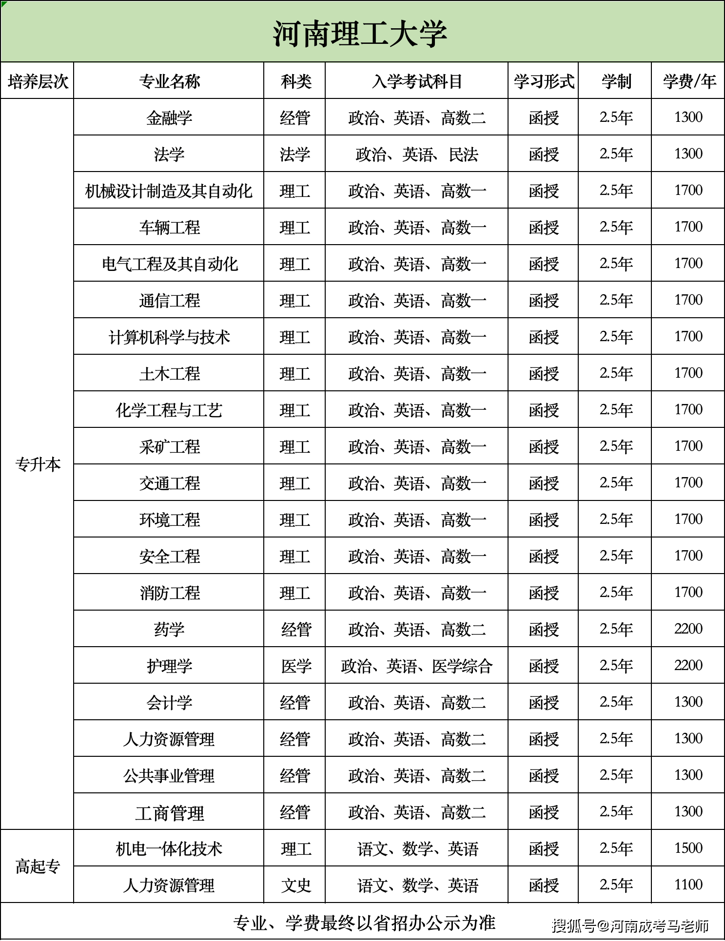 河南轻工职业学院学费图片