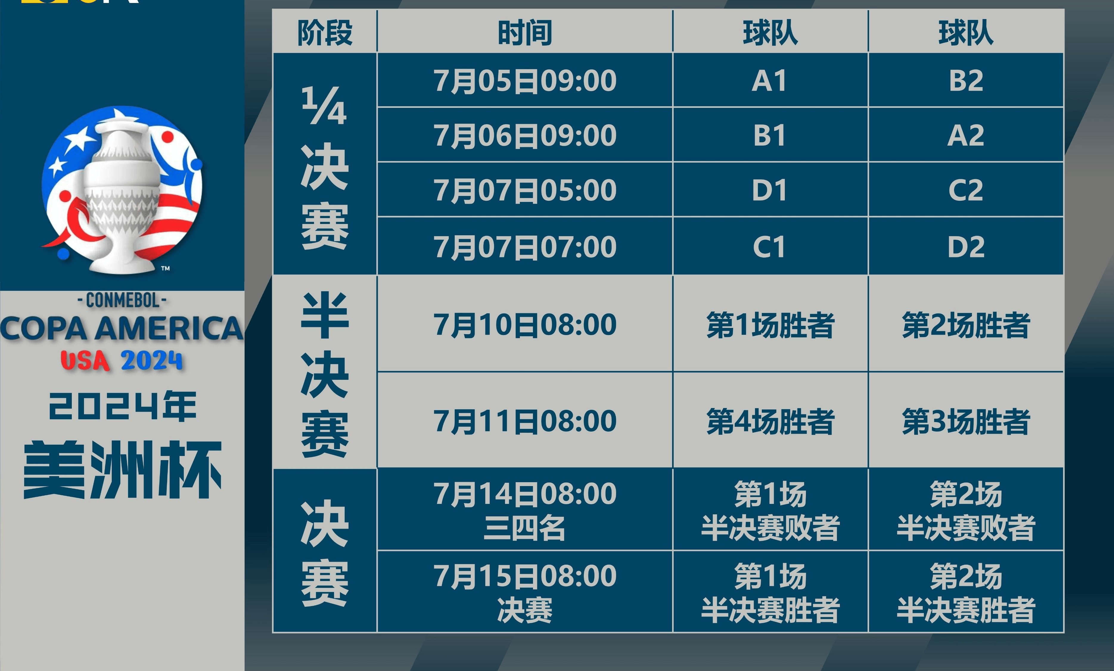 本届美洲杯是继百年美洲杯之后再次有北美及加勒比球队参加,16支嵌佑