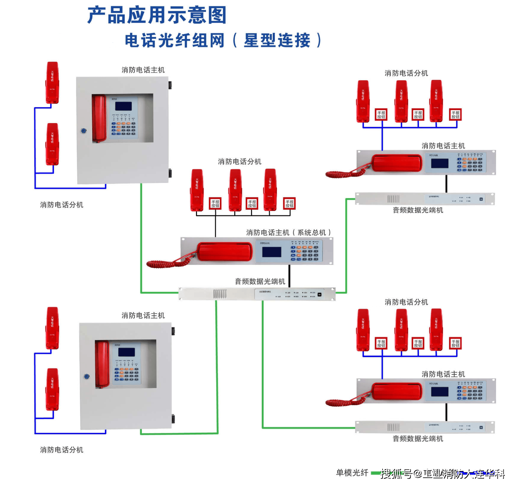 电话机主机能当分机吗(电话主机和分机有什么不同)