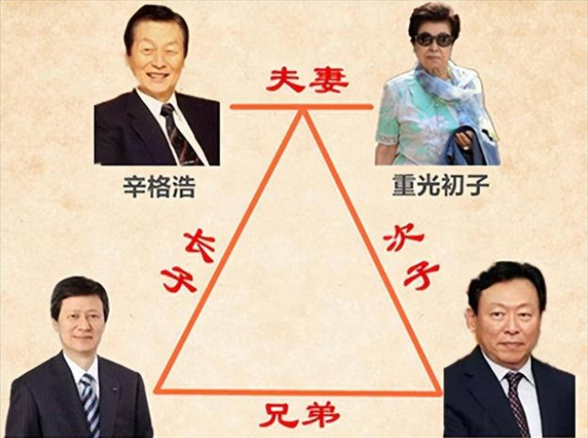 韩国最狂财阀究竟有多嚣张?操纵总统,玩弄女星,连娶三