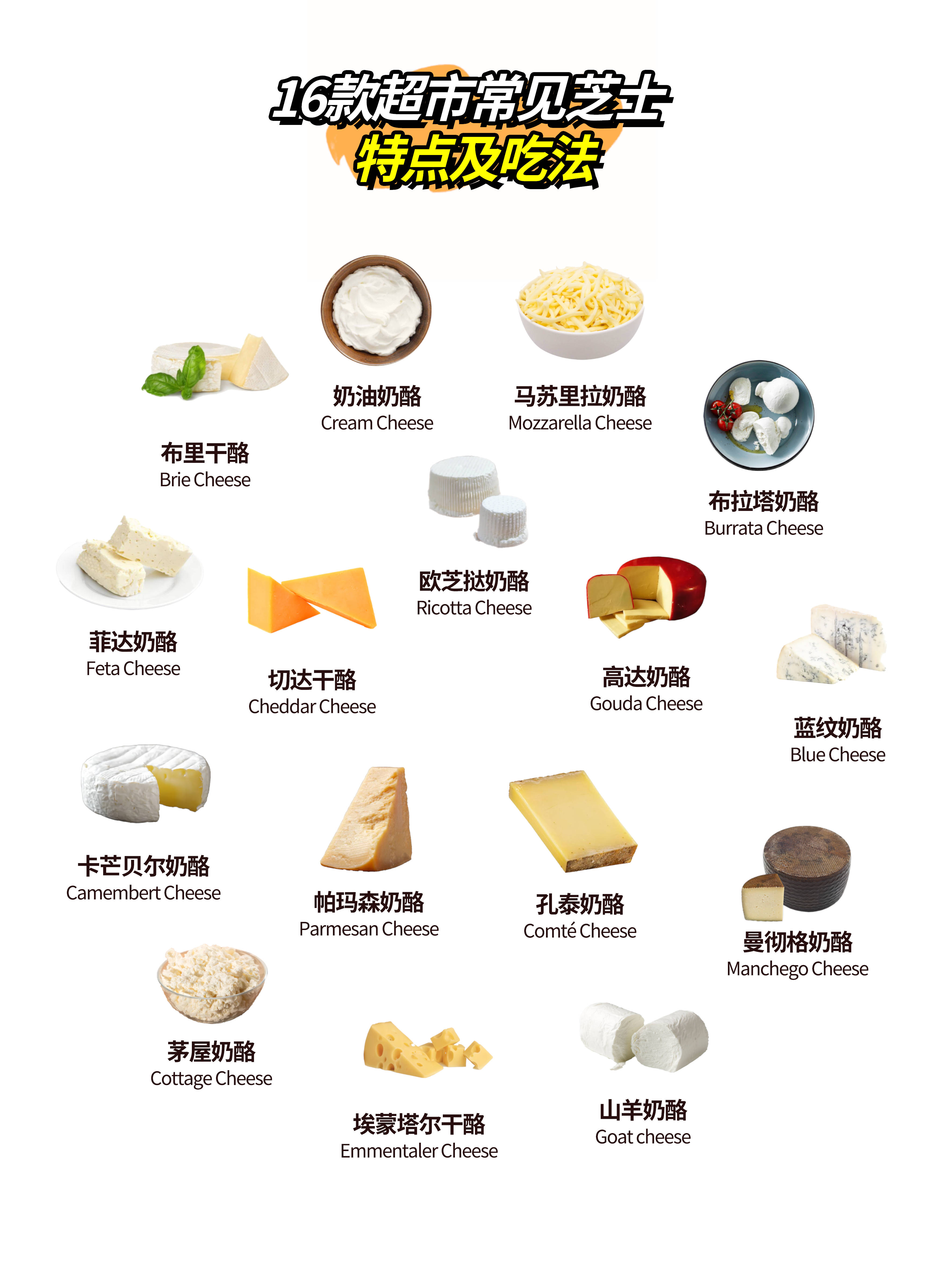 奶酪控必收藏干货!16种超市常见奶酪特点及吃法