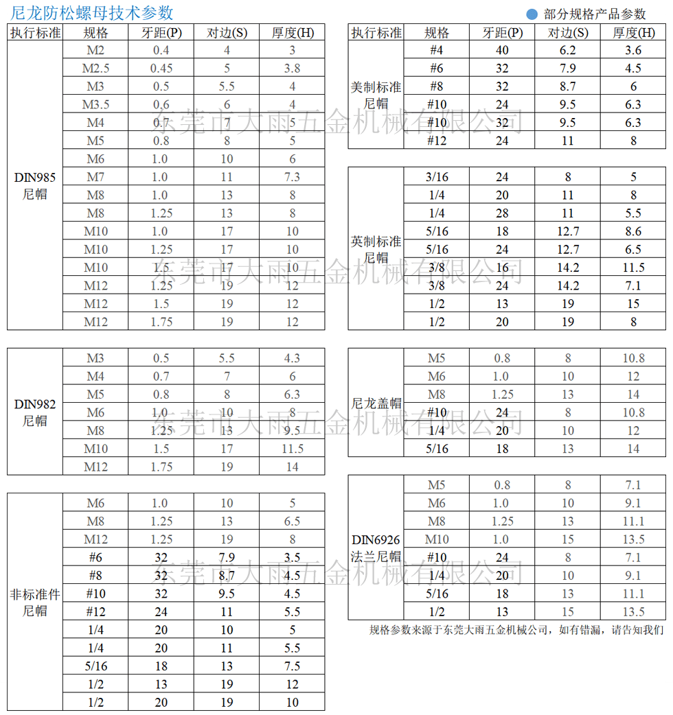 尼龙锁紧螺母国标号图片