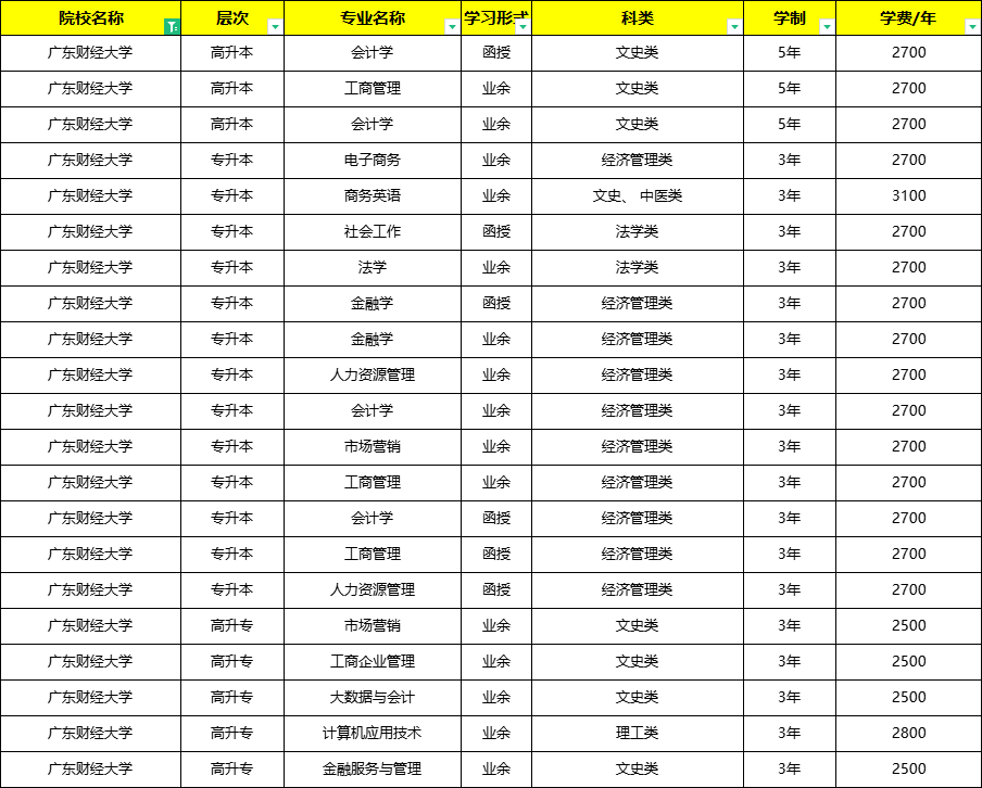 财经大学是什么专业(财经大学是本科还是专科)