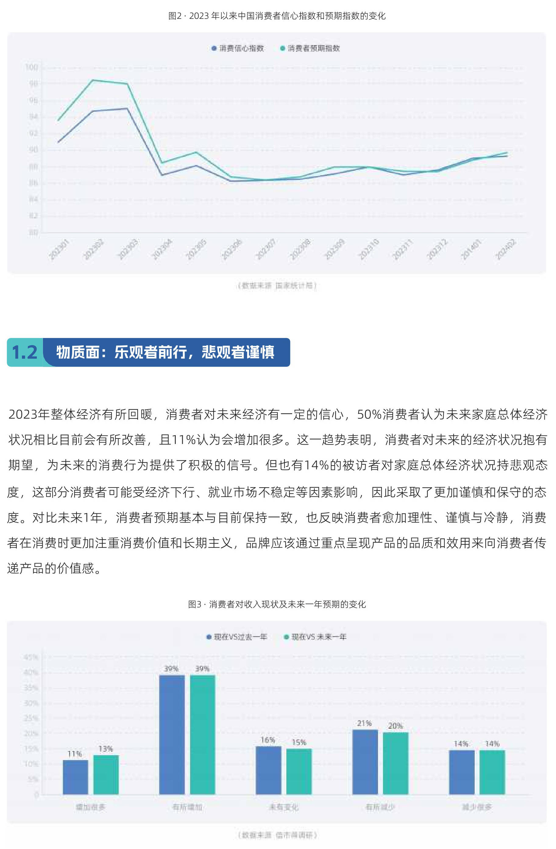 新消费趋势图片