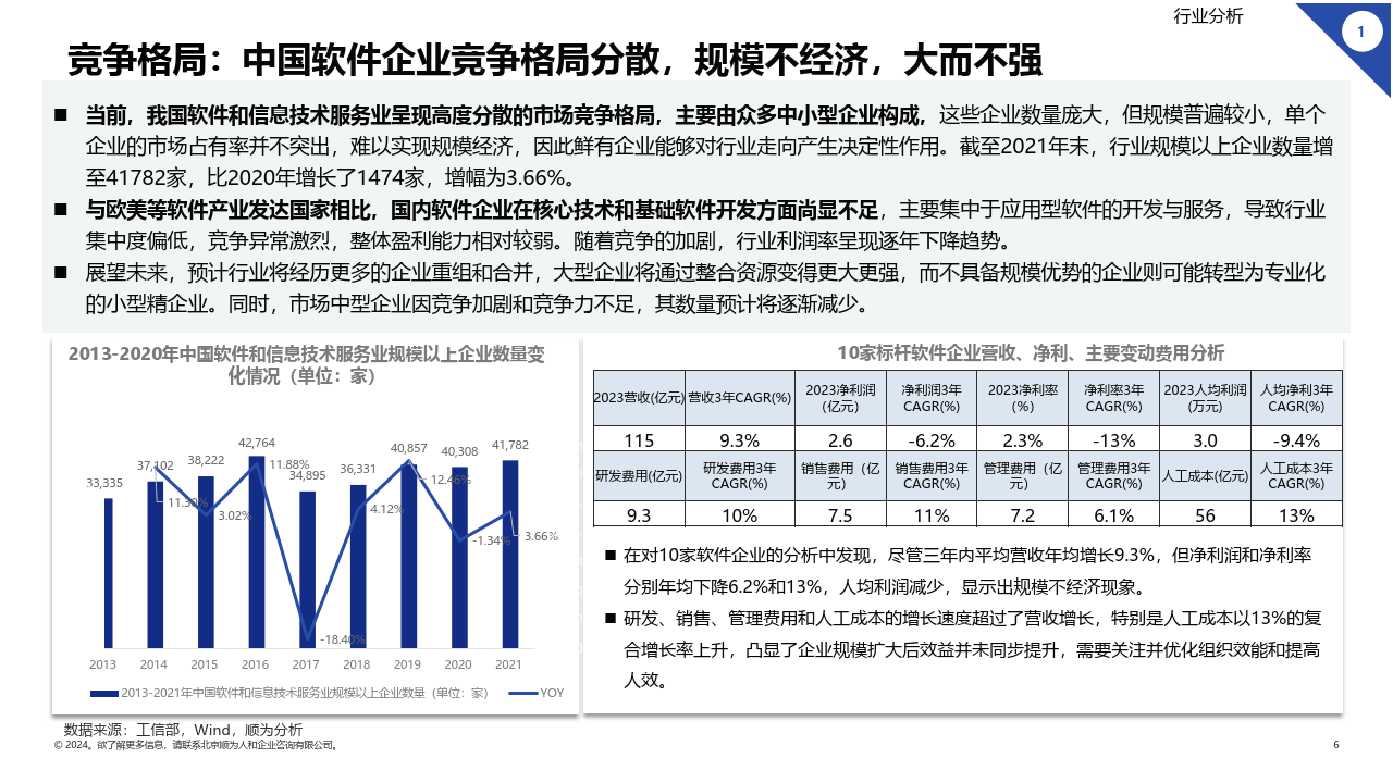 对研发的持续投入以及对合作伙伴生态系统的精心构建均为中国软件企业