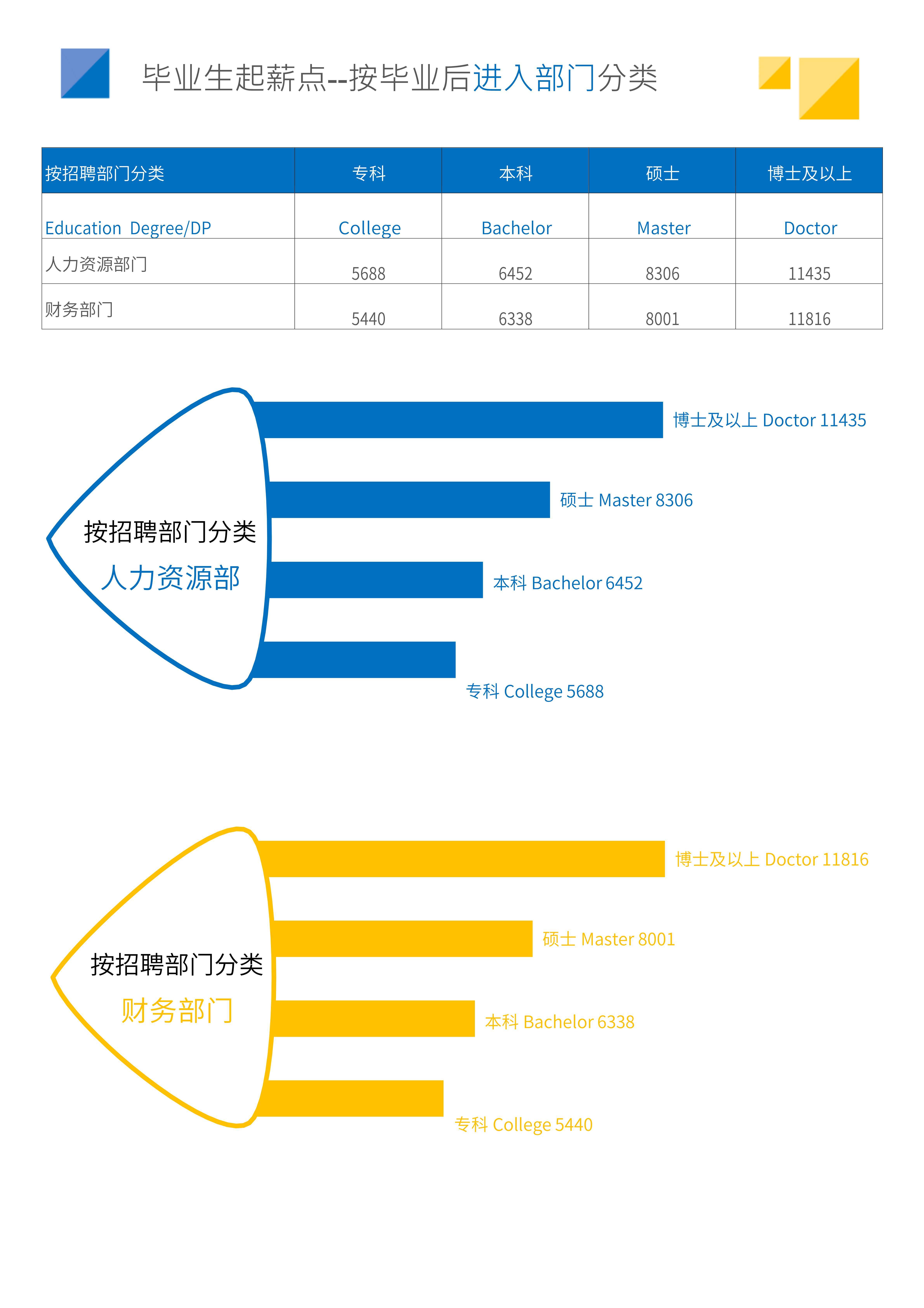 2024年全国毕业生起薪点薪酬报告