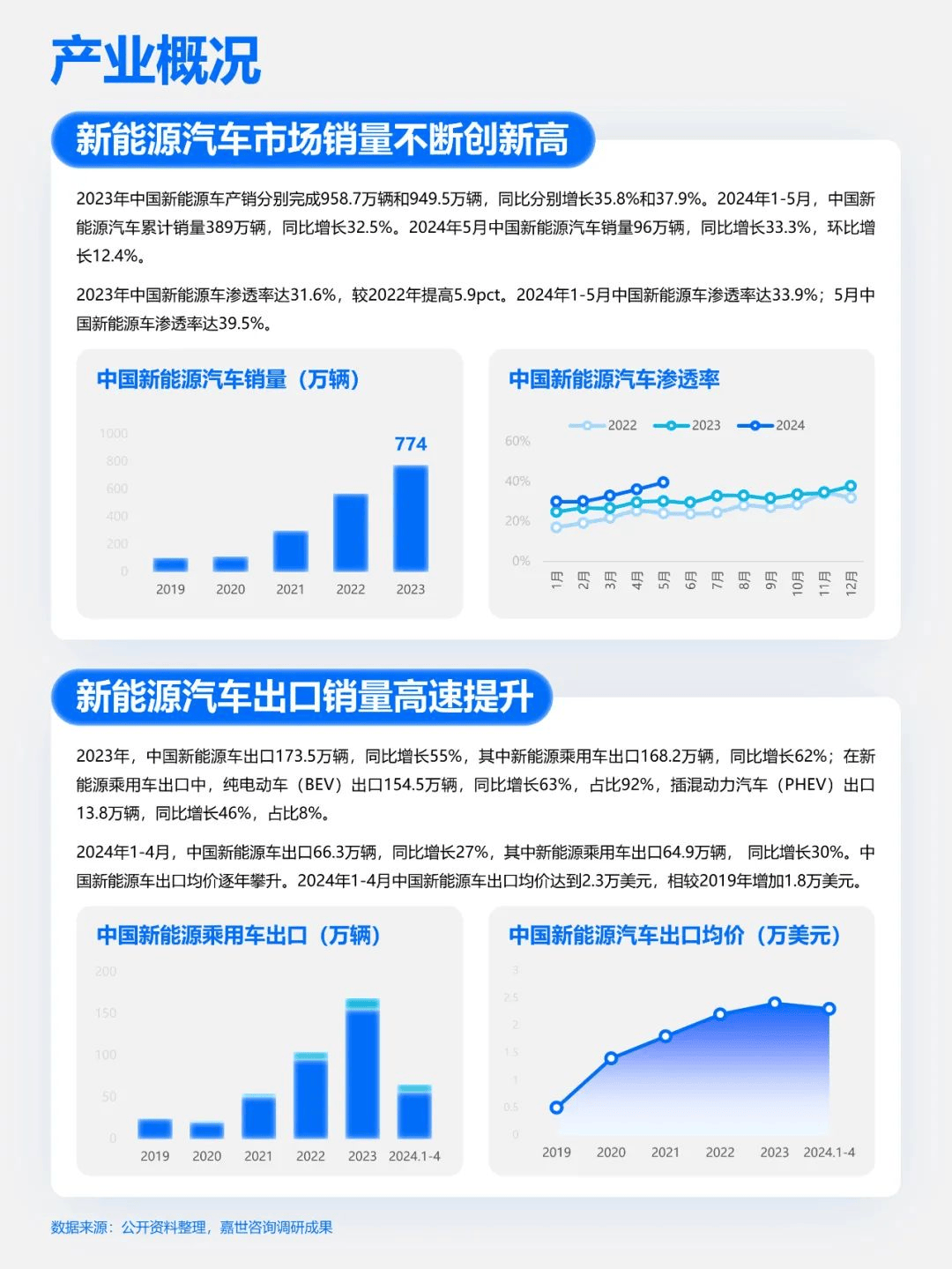 来源:mcr南美,非洲及国内的新增项目陆续投产爬坡,将贡献较多增量