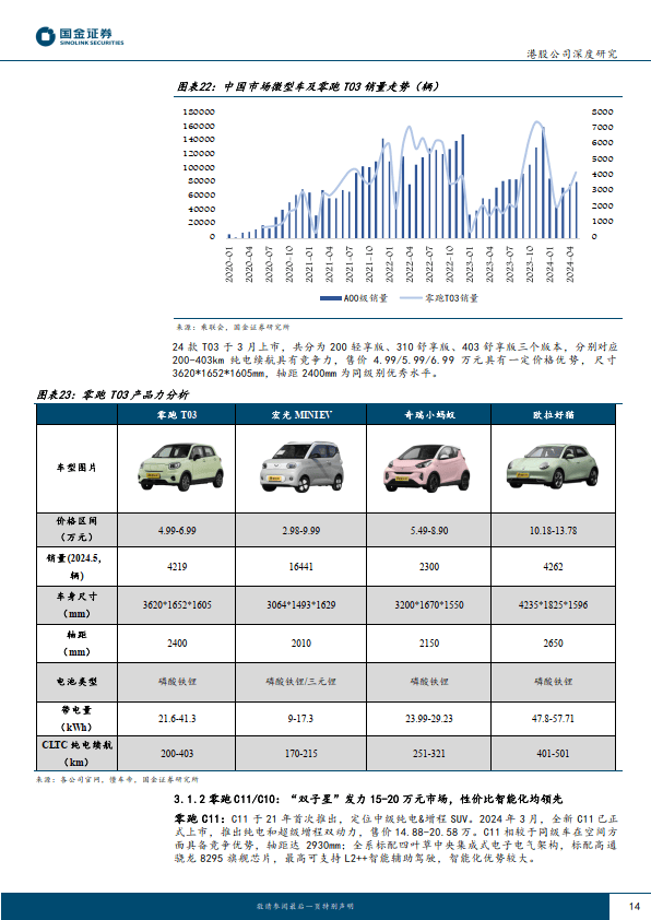 2024零跑汽车深度研究报告(公司现状,竞争优势,国内展望,出海展望等)