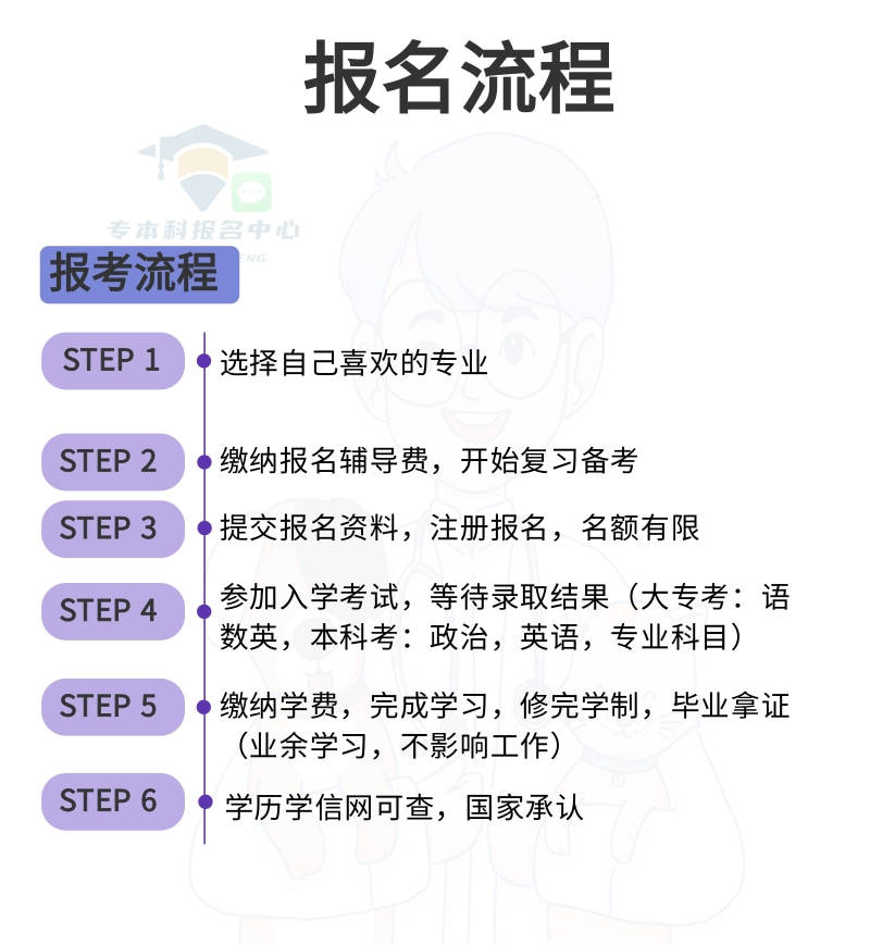 成人高考电梯工程技术专业介绍与报名方式公布