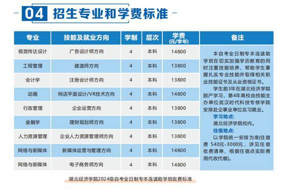 安徽省高考低分考生迎来转机:湖北经济学院自考助学班助您实现大学梦!