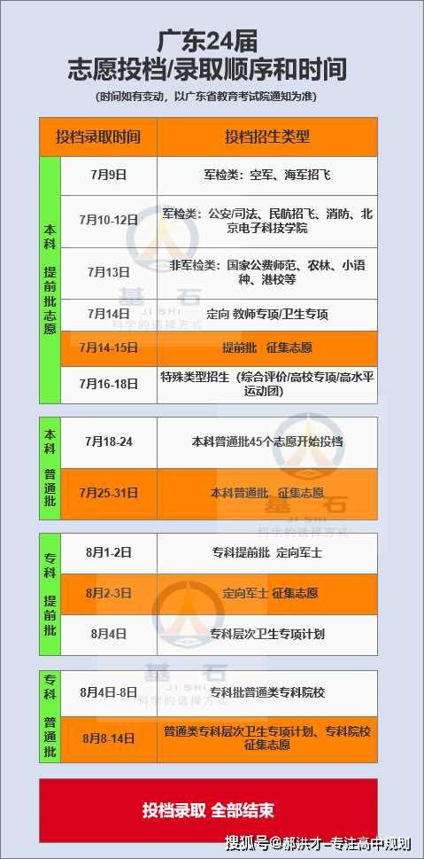 征集志愿錄取結果出來會通知嗎_征集志愿前會有錄取通知嗎_征集志愿什么時候錄取