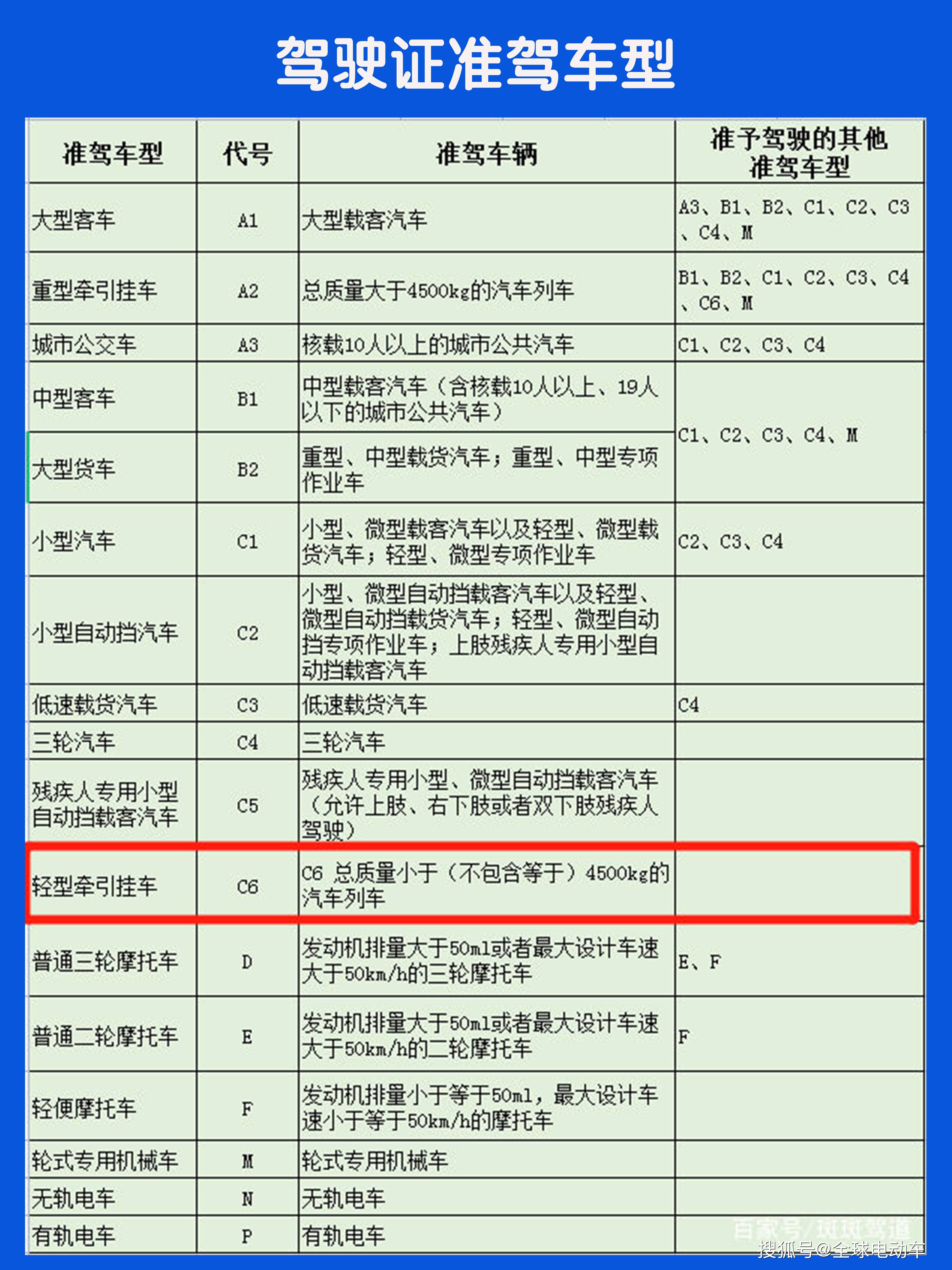 车辆行驶证 主页图片