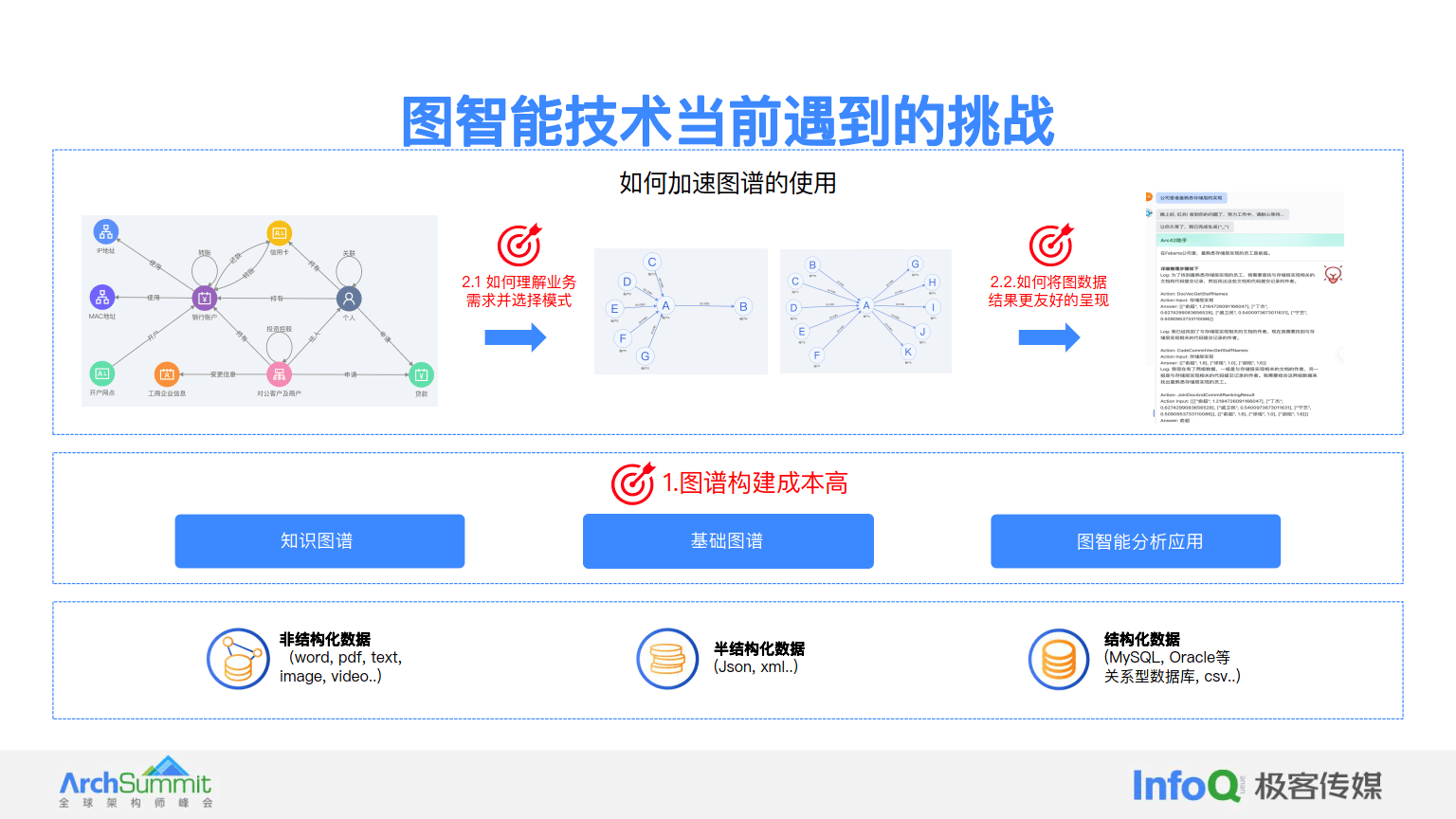 大模型专题：2024大模型增强下的图智能在金融场景的应用