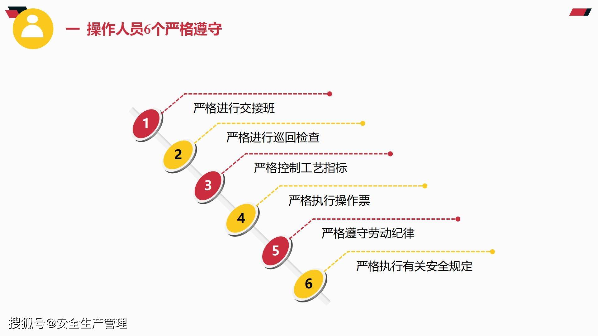 2024版安全生产应知应会(47页)