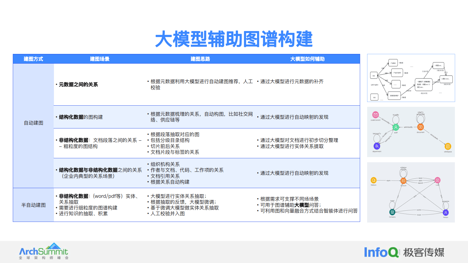 大模型专题：2024大模型增强下的图智能在金融场景的应用