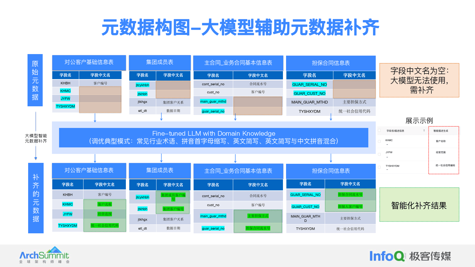 大模型专题：2024大模型增强下的图智能在金融场景的应用