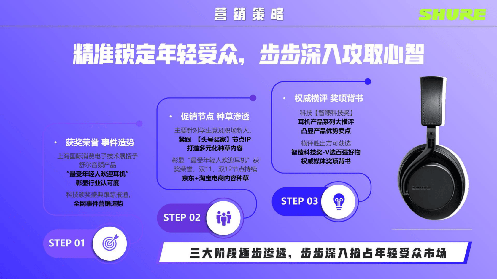 品牌运营:耳机品牌传播推广规划案