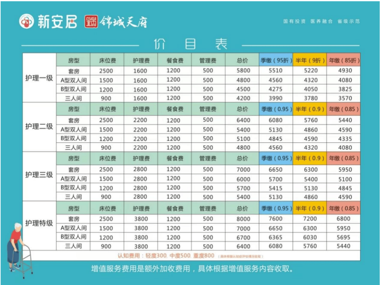 青羊区敬老院预约参观地址,收费及电话一览