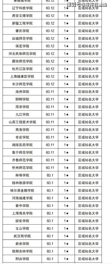 二本大学梯队档次分布_排名_全国_综合
