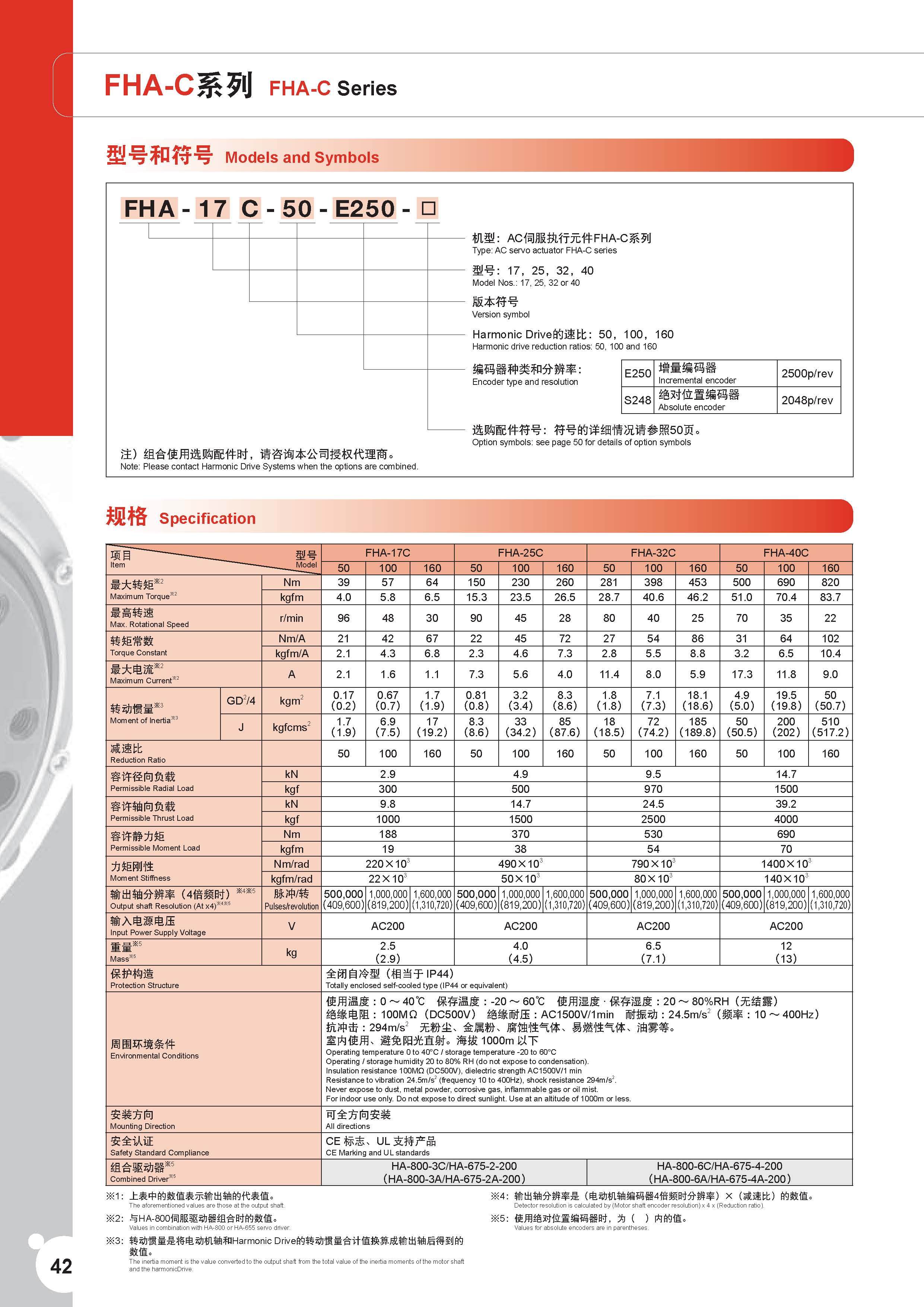 哈默纳科减速机 fah-c系列手册说明书 执行元件伺服电机_参数_概况