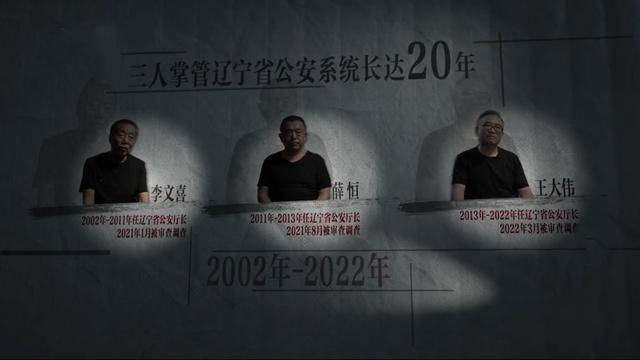 纪实:辽宁3任公安厅厅长,受贿超12亿,贪污腐败20年_李文喜_王大伟