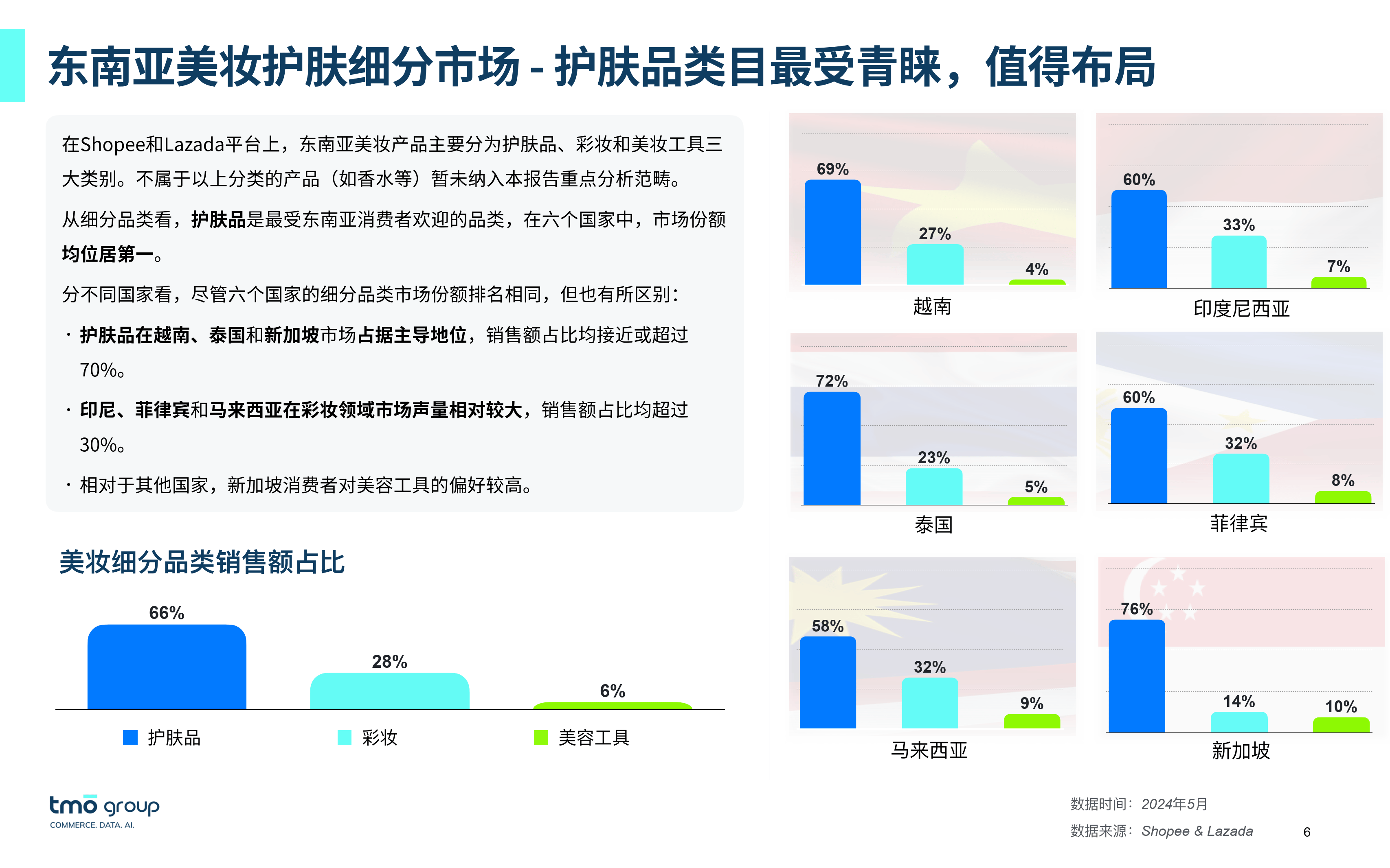 2024东南亚美妆护肤电商行业市场洞察
