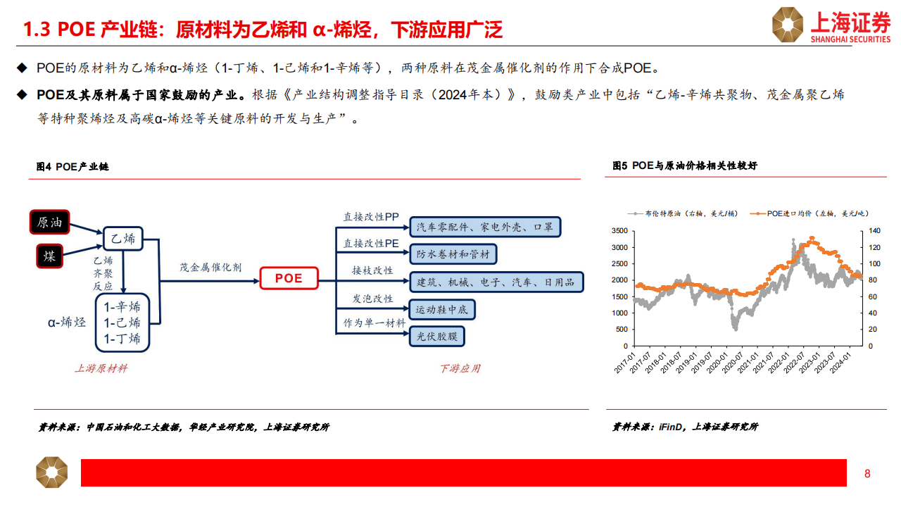 2024年POE行业研究报告:光伏胶膜拉动需求,国产化进程加速_搜狐汽车_搜狐网