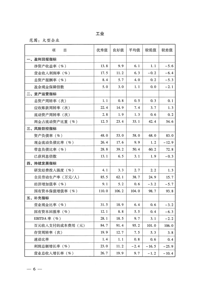 衡量企业规模的指标