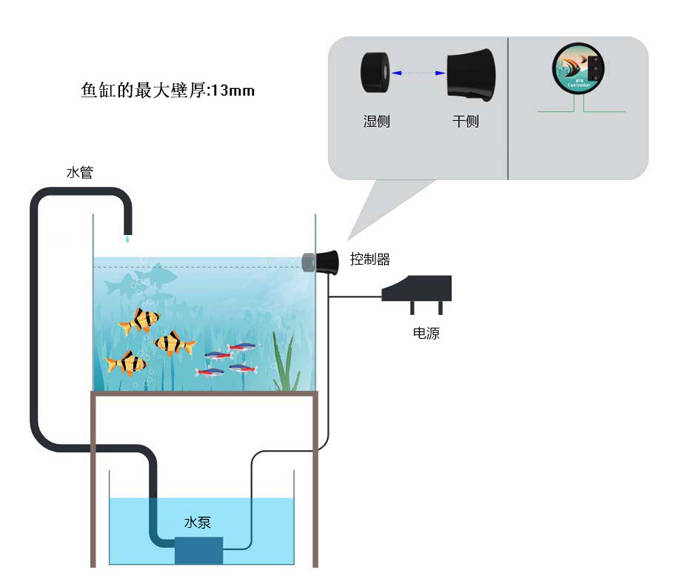 侧滤鱼缸水位控制图片