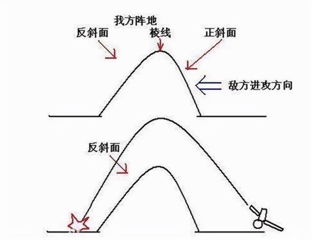 志愿军反斜面坑道战术图片