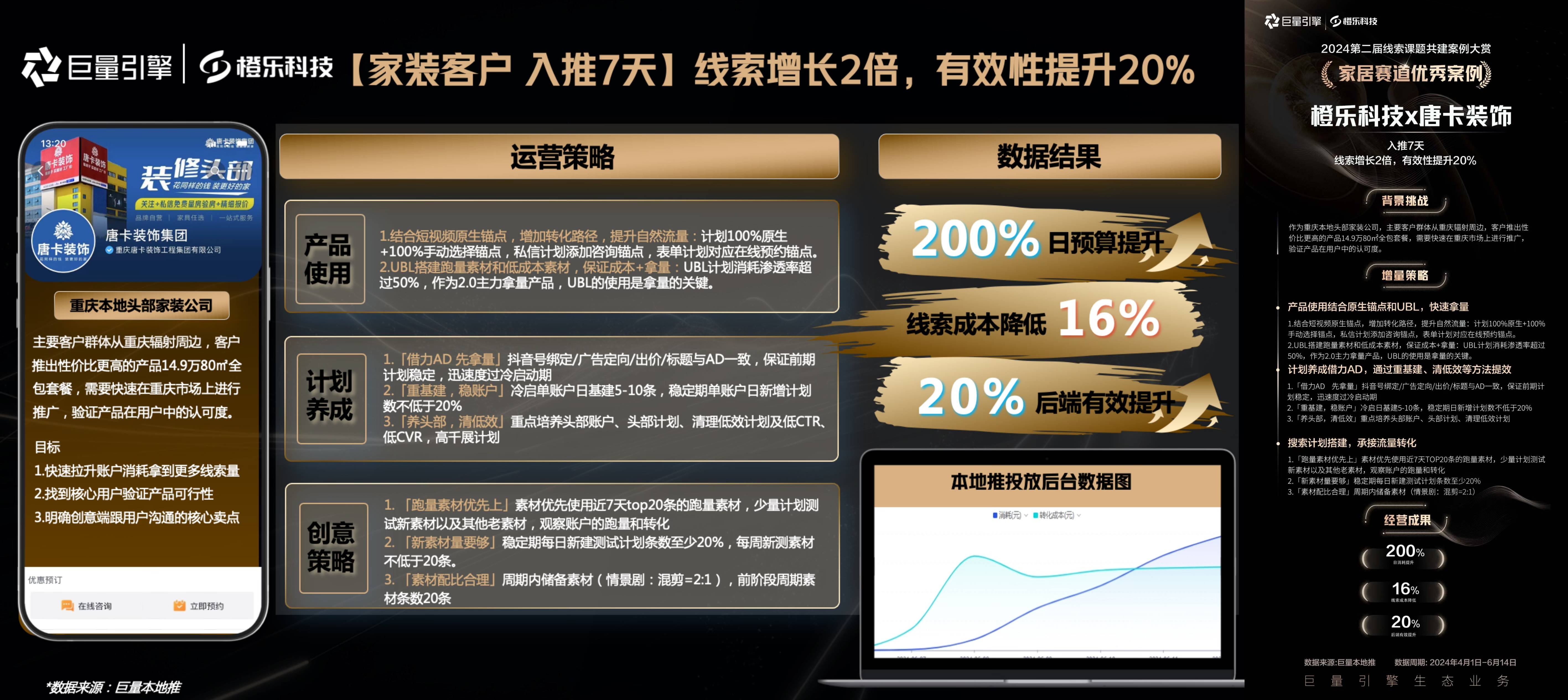 巨量引擎生态业务第二届「线索课题共建」案例大赏，优秀案例名单公布！
