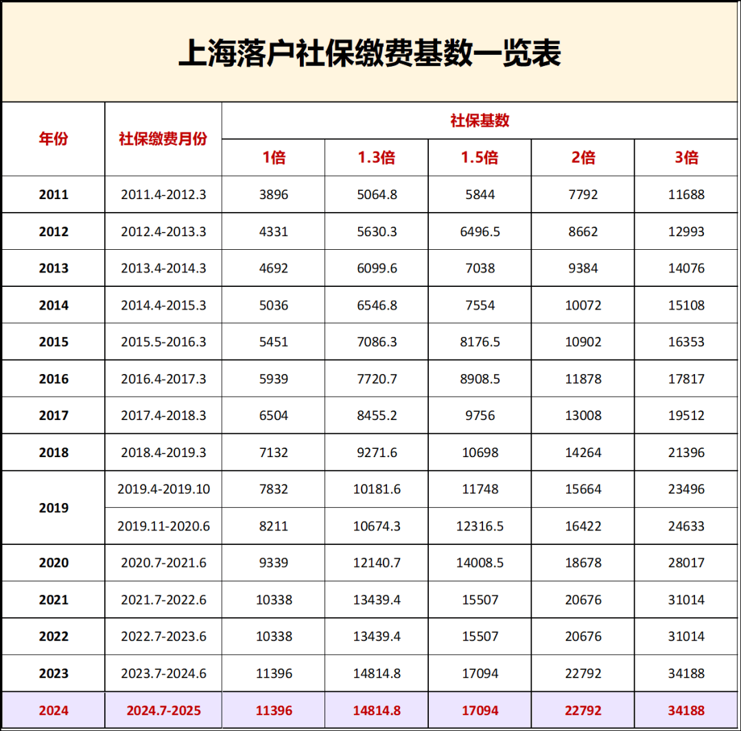 上海社保单子图片图片