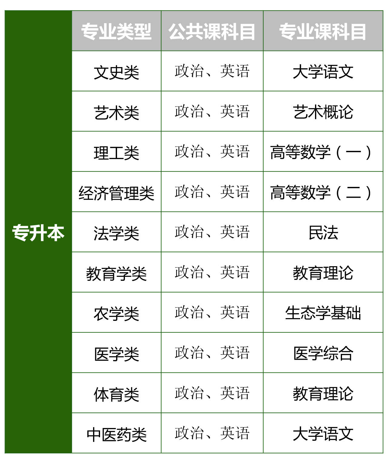 2024年安徽省安徽理工大学函授专升本怎么报名?最新招生专业都有哪些?