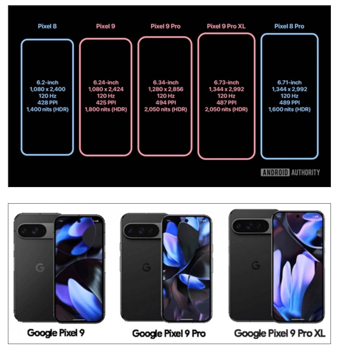 另外谷歌pixel 9 pro xl还配备潜望长焦最高提供16gb大内存是谷歌