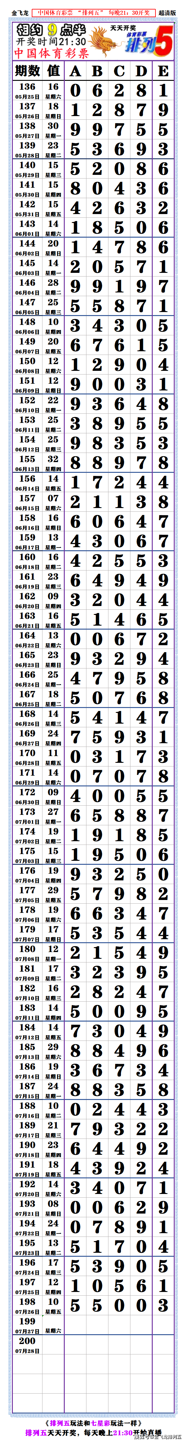 排列五长条22058期图片