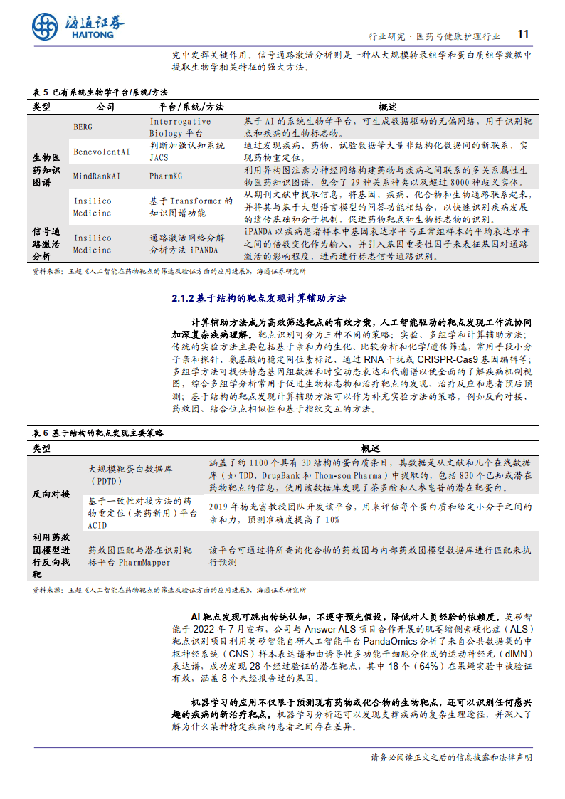 医药与健康护理行业深度报告：AI+制药，AI技术蓬勃发展，AI+制药行业潜力巨大