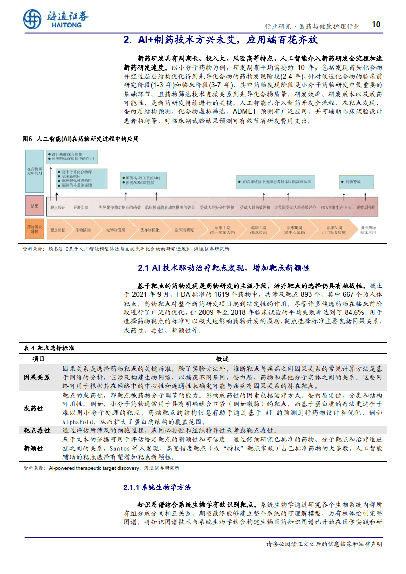 医药与健康护理行业深度报告：AI+制药，AI技术蓬勃发展，AI+制药行业潜力巨大