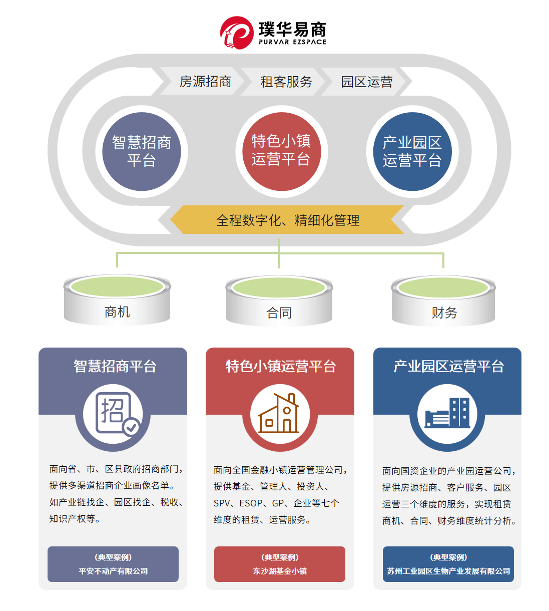 股权投资管理,债权融资管理.璞华科技成长为数字金融领域的隐形航母